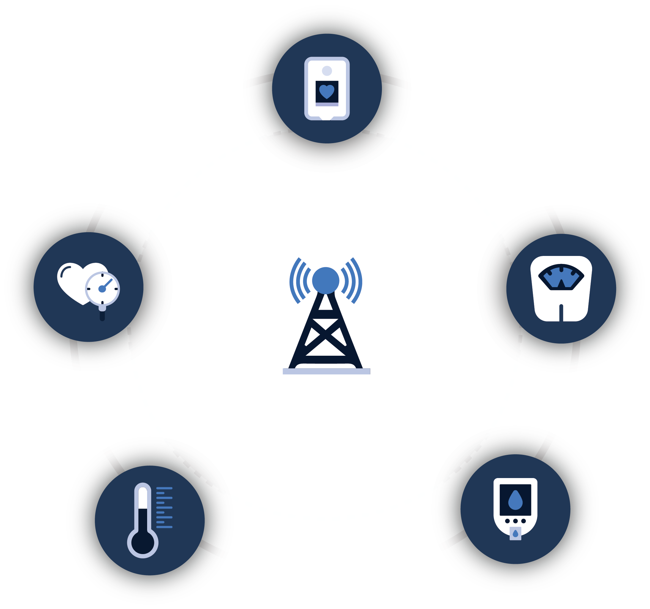 Remote Patient Monitoring Devices